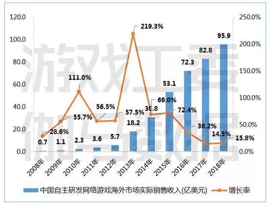 韩国网络游戏名